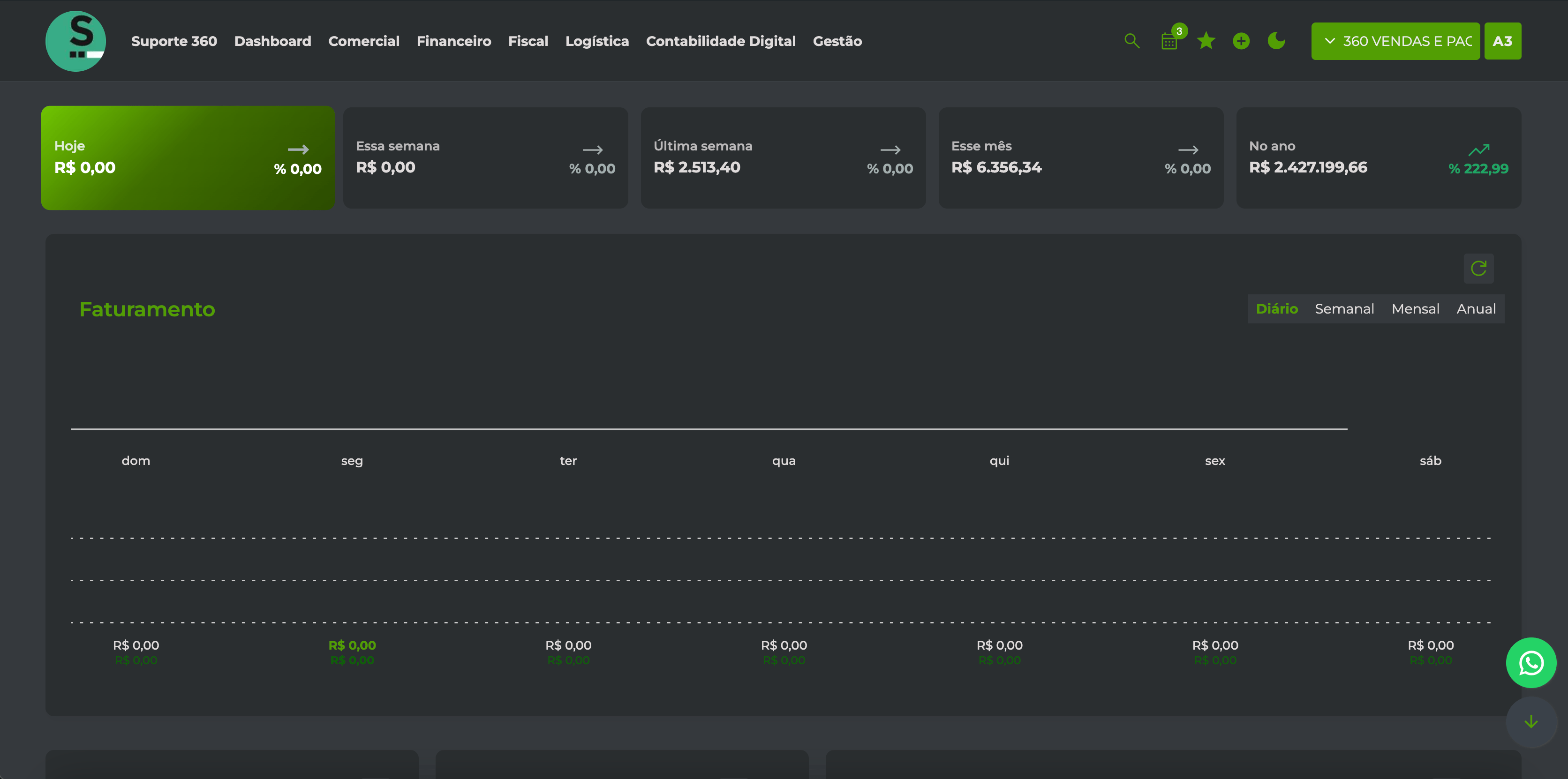 ERP Dashboard